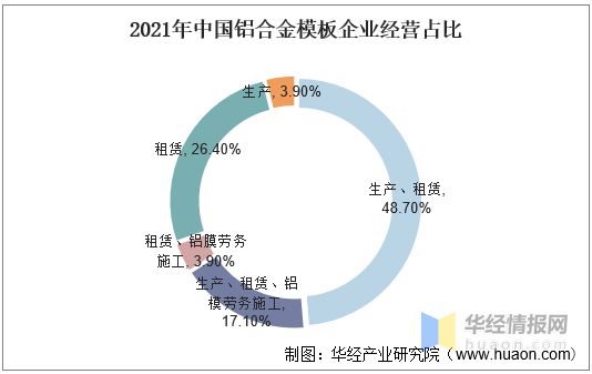 雷火电竞2021年中国铝合金模板行业竞争格局、重点企业经营情况及发展前景(图7) 雷火电竞2021年中国铝合金模板行业竞争格局、重点企业经营情况及发展前景(图7)