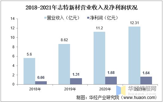 雷火电竞2021年中国铝合金模板行业竞争格局、重点企业经营情况及发展前景(图10) 雷火电竞2021年中国铝合金模板行业竞争格局、重点企业经营情况及发展前景(图10)