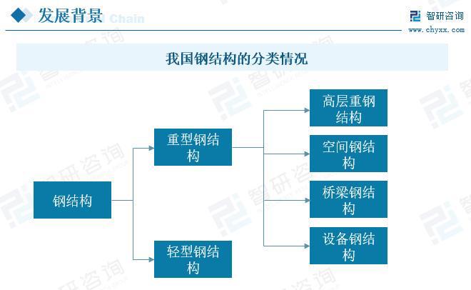 雷火电竞桥梁钢结构行业发展前景如何？未来需求旺盛市场规模进一步拓展(图1)