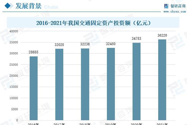 雷火电竞桥梁钢结构行业发展前景如何？未来需求旺盛市场规模进一步拓展(图3)