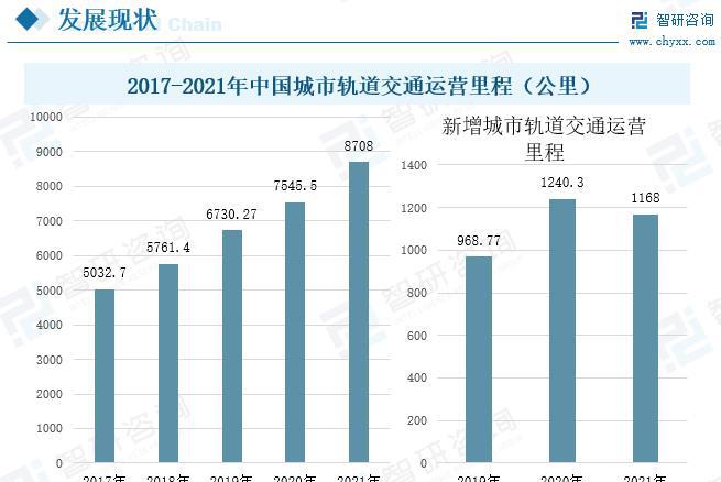 雷火电竞桥梁钢结构行业发展前景如何？未来需求旺盛市场规模进一步拓展(图5)