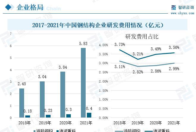 雷火电竞桥梁钢结构行业发展前景如何？未来需求旺盛市场规模进一步拓展(图10)