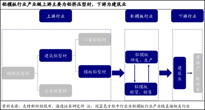 「以铝代木」趋势明确400亿市场空间打开4股最受益(名雷火电竞单)(图2) 「以铝代木」趋势明确400亿市场空间打开4股最受益(名雷火电竞单)(图2)