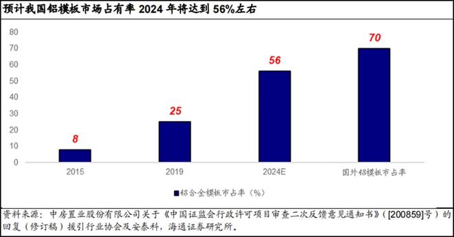 「以铝代木」趋势明确400亿市场空间打开4股最受益(名雷火电竞单)(图7) 「以铝代木」趋势明确400亿市场空间打开4股最受益(名雷火电竞单)(图7)
