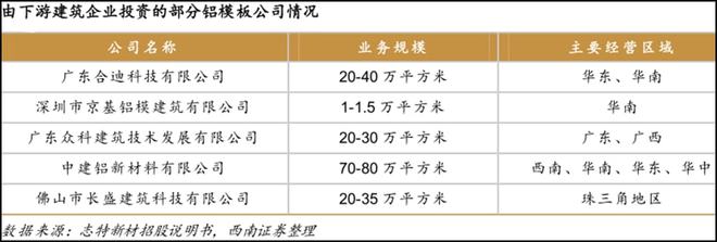 「以铝代木」趋势明确400亿市场空间打开4股最受益(名雷火电竞单)(图5) 「以铝代木」趋势明确400亿市场空间打开4股最受益(名雷火电竞单)(图5)