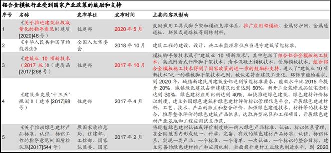 「以铝代木」趋势明确400亿市场空间打开4股最受益(名雷火电竞单)(图6) 「以铝代木」趋势明确400亿市场空间打开4股最受益(名雷火电竞单)(图6)