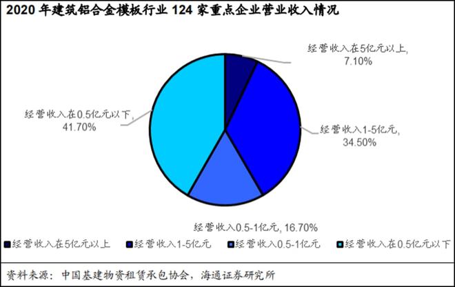 「以铝代木」趋势明确400亿市场空间打开4股最受益(名雷火电竞单)(图9) 「以铝代木」趋势明确400亿市场空间打开4股最受益(名雷火电竞单)(图9)