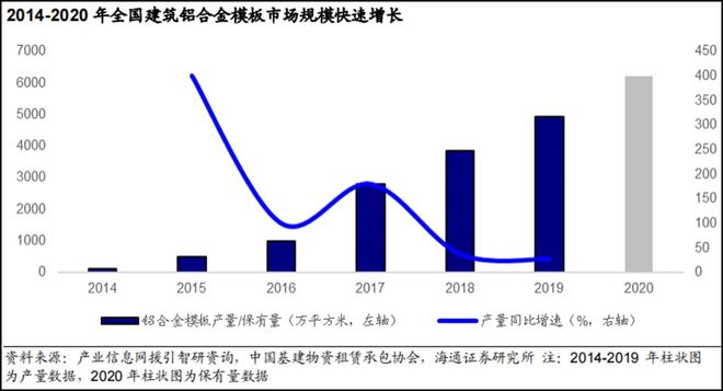 「以铝代木」趋势明确400亿市场空间打开4股最受益(名雷火电竞单)(图10) 「以铝代木」趋势明确400亿市场空间打开4股最受益(名雷火电竞单)(图10)