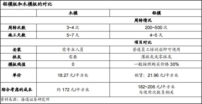 「以铝代木」趋势明确400亿市场空间打开4股最受益(名雷火电竞单)(图8) 「以铝代木」趋势明确400亿市场空间打开4股最受益(名雷火电竞单)(图8)