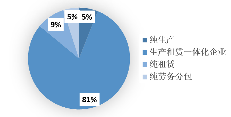 雷火电竞2023年1-9月中国建筑铝模板行业市场调研报告(图7) 雷火电竞2023年1-9月中国建筑铝模板行业市场调研报告(图7)