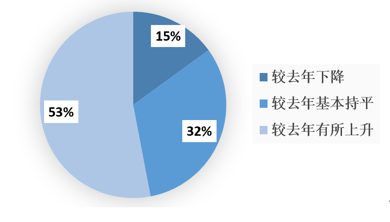 雷火电竞2023年1-9月中国建筑铝模板行业市场调研报告(图14) 雷火电竞2023年1-9月中国建筑铝模板行业市场调研报告(图14)