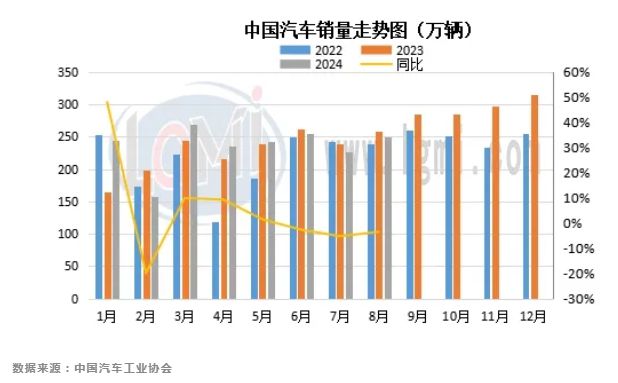 雷火电竞兰格专题:汽车产销量创新高 用钢结构发生改变(图2) 雷火电竞兰格专题:汽车产销量创新高 用钢结构发生改变(图2)