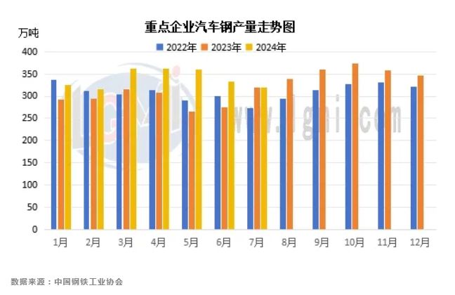 雷火电竞兰格专题:汽车产销量创新高 用钢结构发生改变(图1) 雷火电竞兰格专题:汽车产销量创新高 用钢结构发生改变(图1)