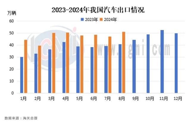 雷火电竞兰格专题:汽车产销量创新高 用钢结构发生改变(图3) 雷火电竞兰格专题:汽车产销量创新高 用钢结构发生改变(图3)