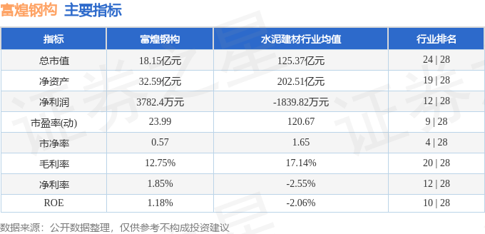 雷火电竞股票行情快报：富煌钢构（002743）10月14日主力资金净卖出16836万元(图2)