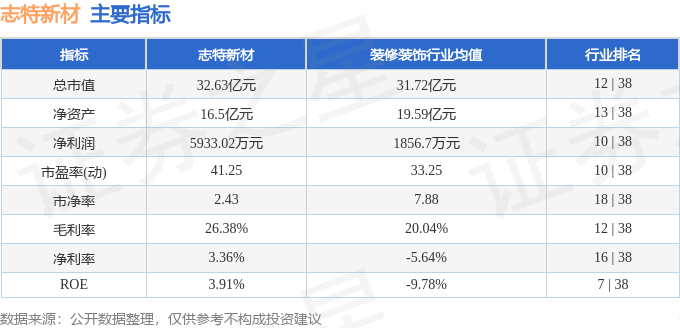 股票行情快报:志特新材(300986)10月28日主力资金净卖出58935万元雷火电竞(图2) 股票行情快报:志特新材(300986)10月28日主力资金净卖出58935万元雷火电竞(图2)