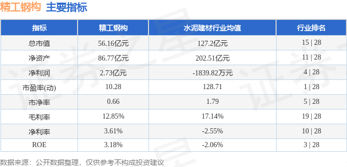 雷火电竞股票行情快报：精工钢构（600496）10月16日主力资金净卖出35081万元(图2)