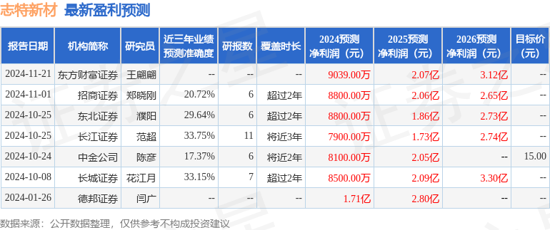 志特新材：12月11日组织现场参观活动国盛证雷火电竞券、投资者参与(图1)