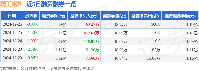 雷火电竞精工钢构（600496）12月26日主力资金净买入4860万元(图2)